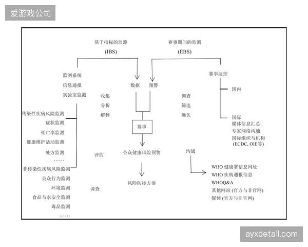 到2028年，主流品牌的体育赞助合同中，ESG（环境、社会和治理）指标将与赛事评估直接挂钩