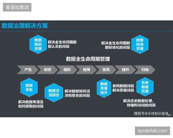 数据治理正在成为体育联盟的核心议题，清晰界定联盟与俱乐部的数据权责归属已是当务之急