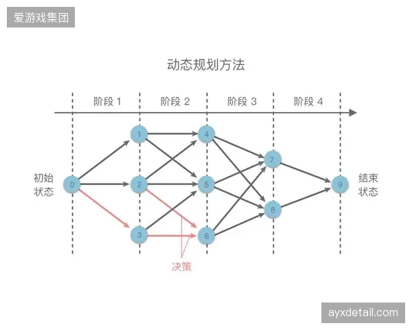 2026年后，主战场将从“团队战术分析”转向“个体球员发展路径的动态规划